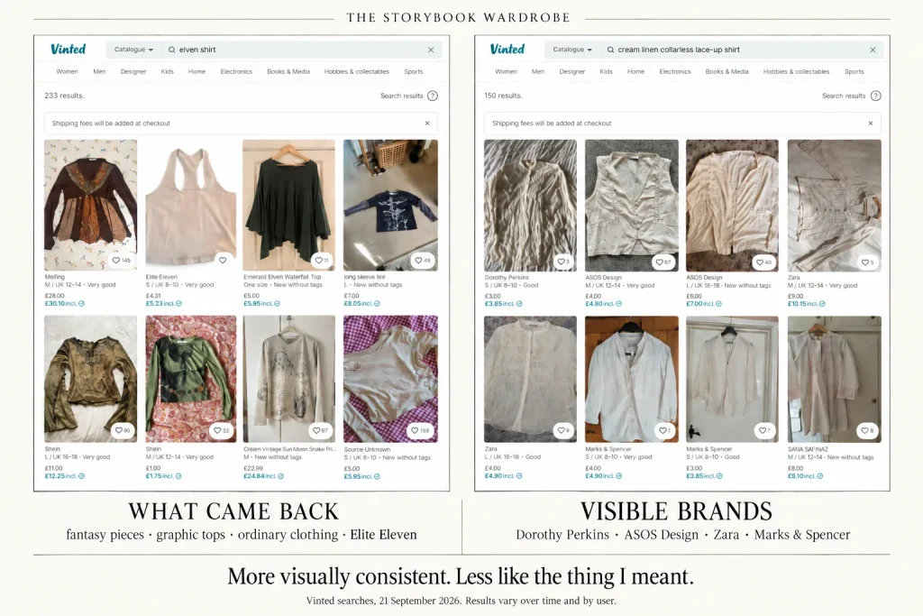 Comparison of two Vinted searches: elven shirt returned 233 mixed results, while cream linen collarless lace-up shirt returned 150 results dominated by ordinary high-street clothing.