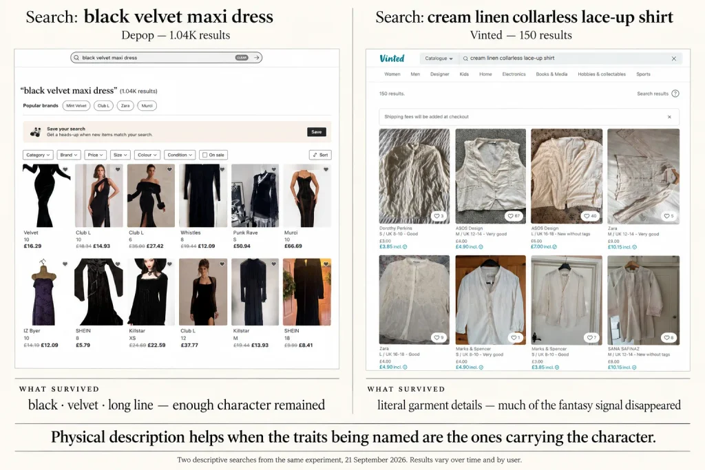 Comparison showing black velvet maxi dress retaining dark, tactile, long-line character, while a cream linen collarless lace-up shirt search retained literal garment details but lost much of the fantasy character.